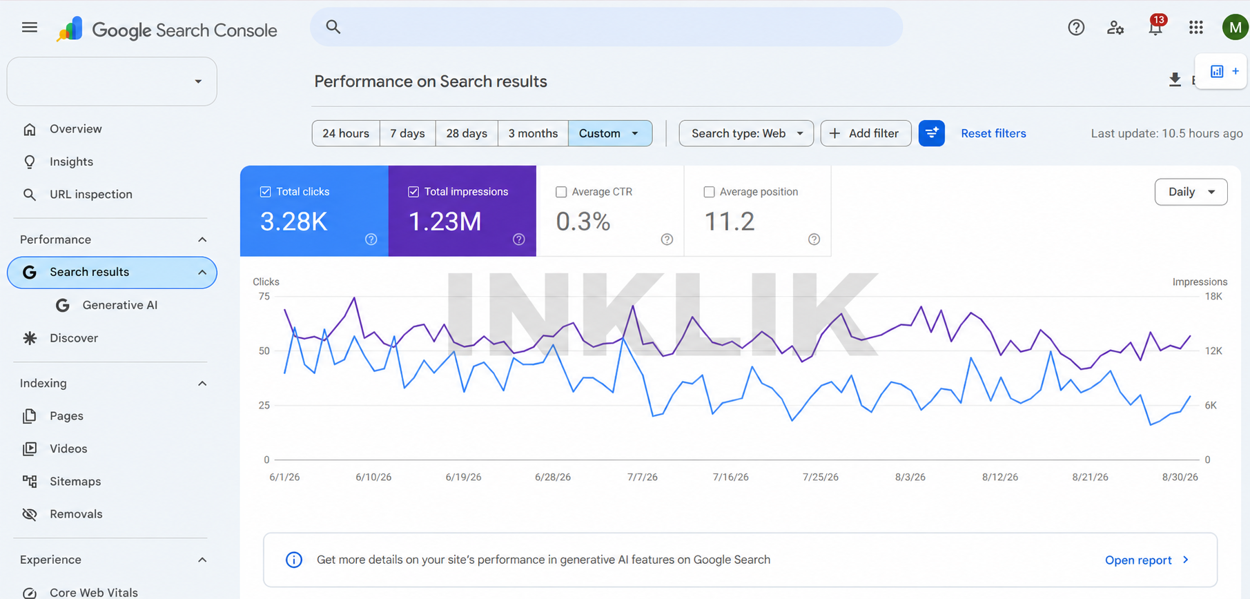 Organic Search Performance dashboard