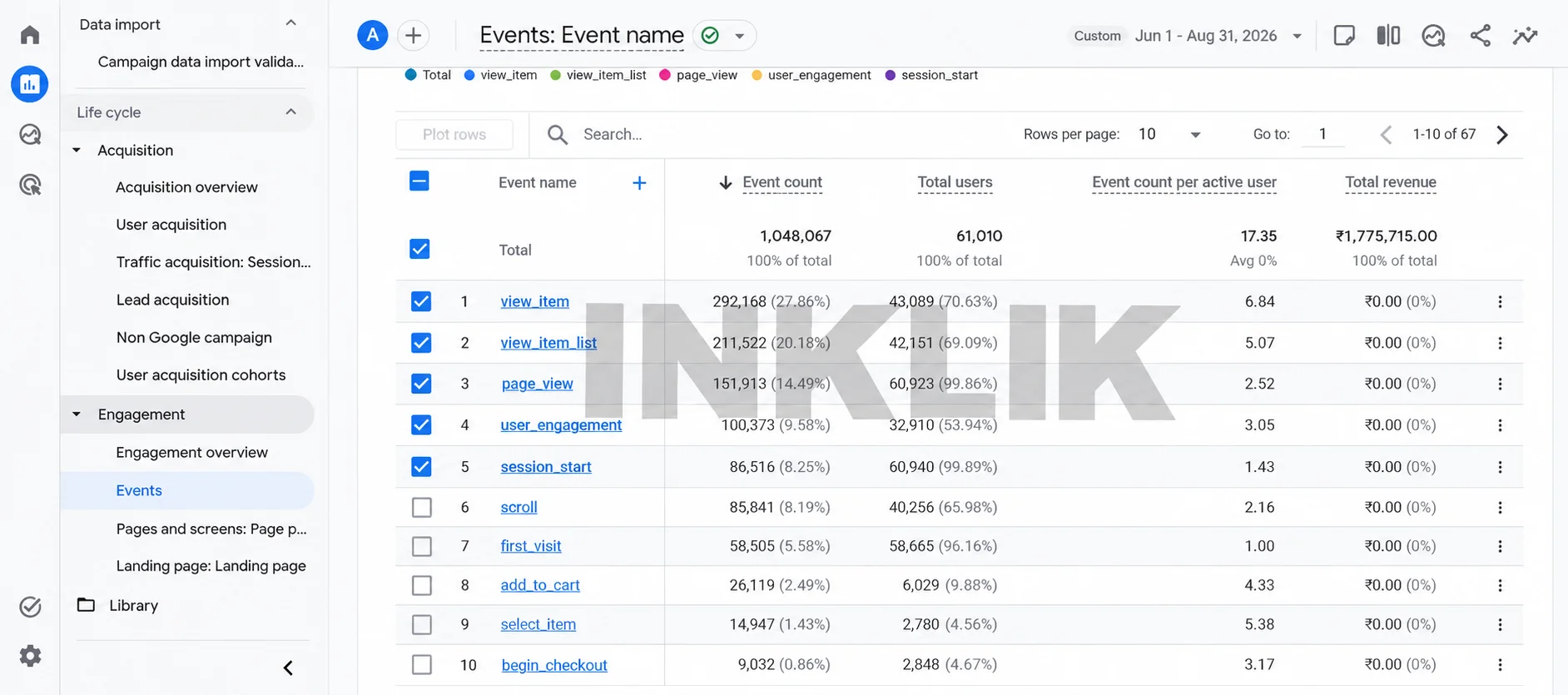 Google Search Console / Purchase Add to Cart View Source analytics