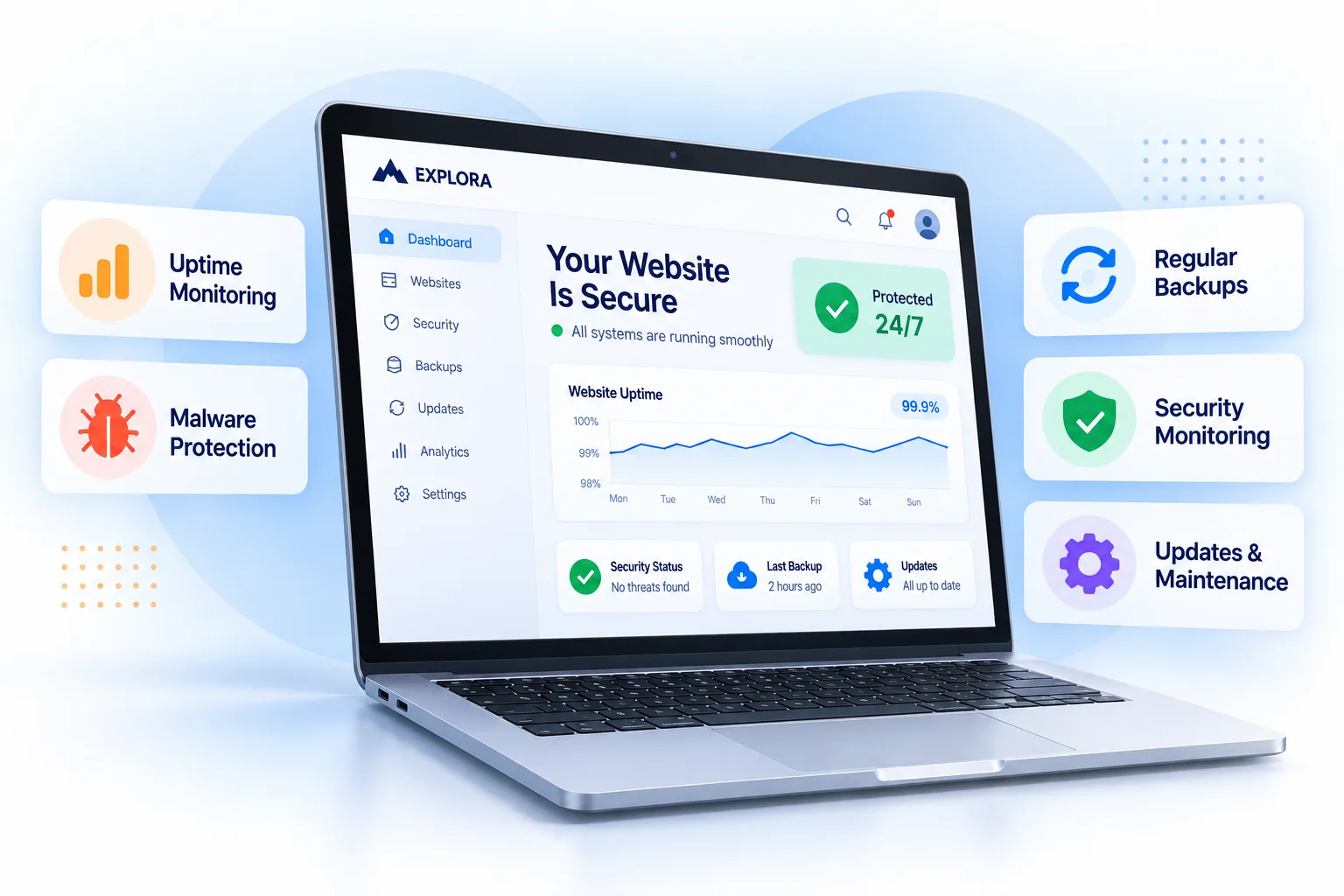 Website security and maintenance: backups, uptime monitoring and malware protection