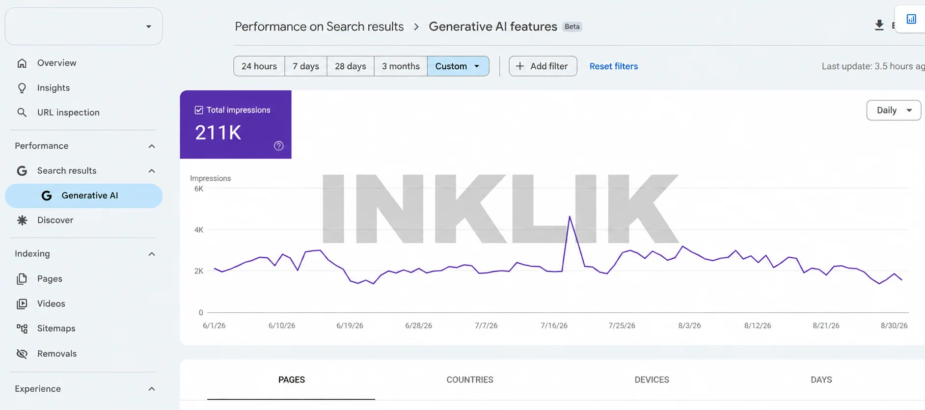 AEO and AI Visibility impressions analytics