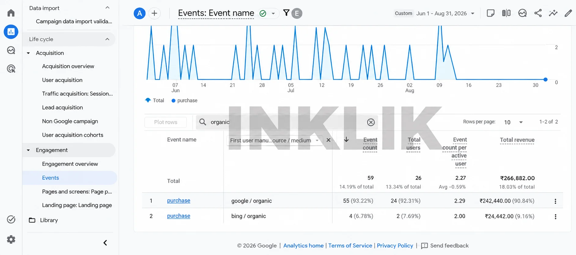 Organic Purchase Source conversion tracking report
