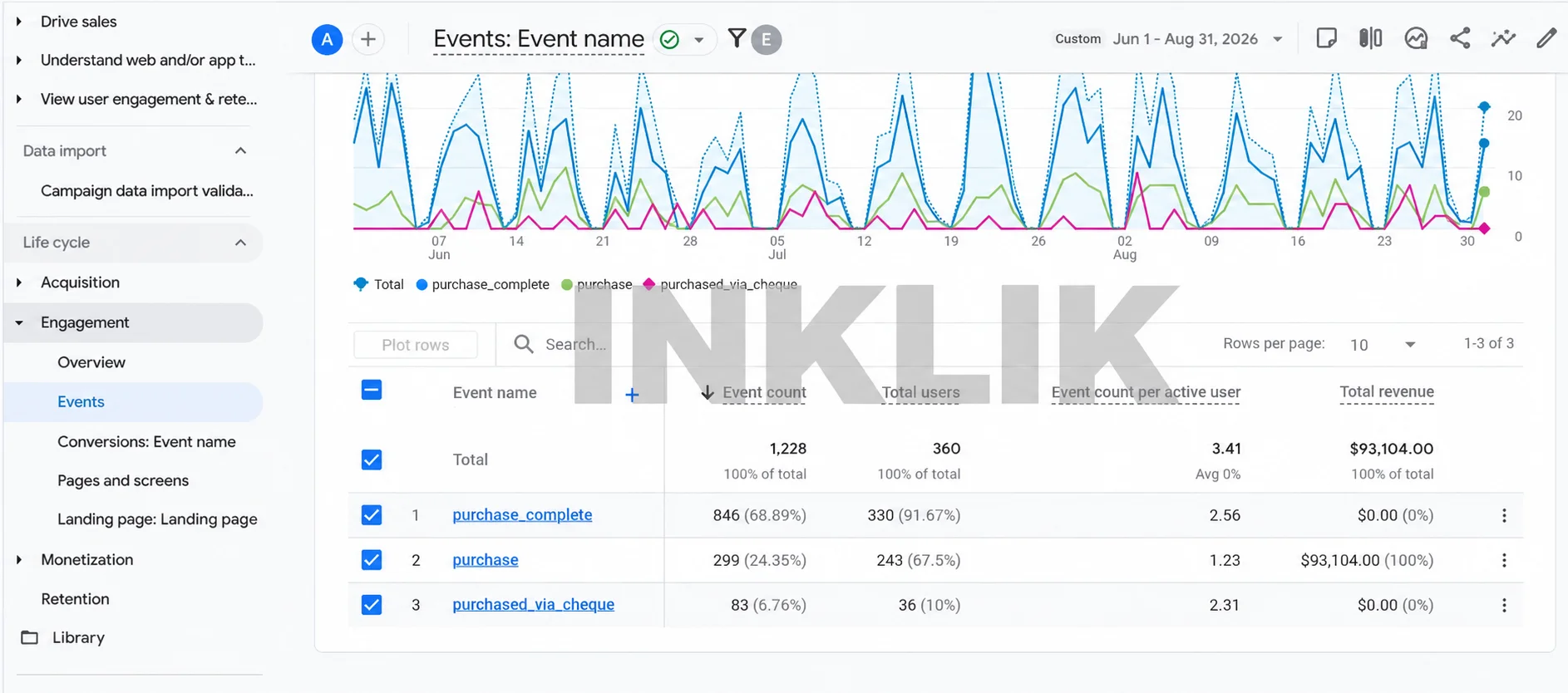 Purchase Source analytics dashboard