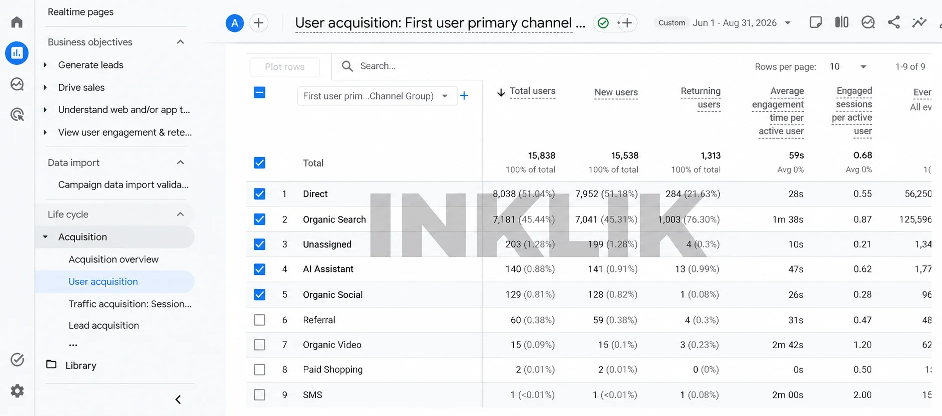 Traffic Source Google Analytics dashboard